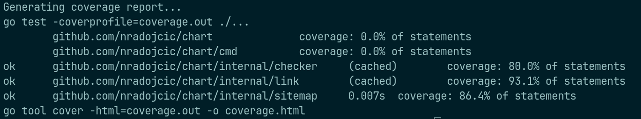 Go test results showing 85+ percent coverage