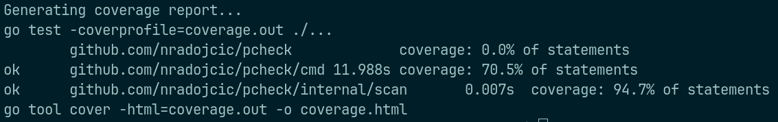 Go test coverage and race detector results