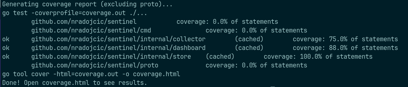Go test coverage and race detector results